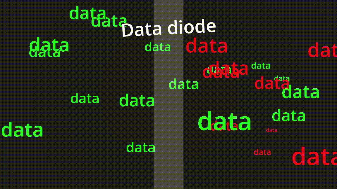 data_diode